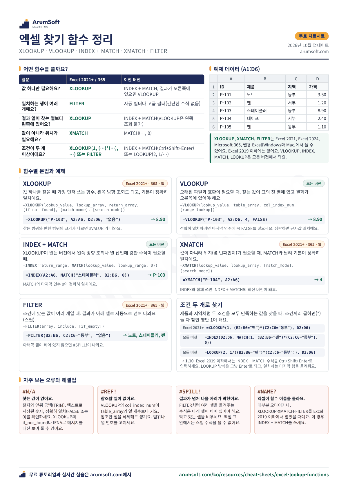 함수 선택 표, 함수별 문법과 예제, 오류 해결법이 담긴 엑셀 찾기 함수 정리 PDF 미리보기