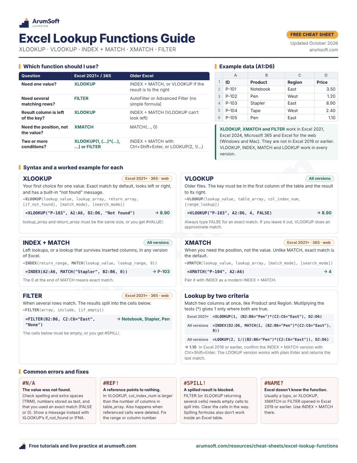 Preview of the Excel Lookup Functions Guide PDF with a decision table, syntax and examples for each function, and error fixes
