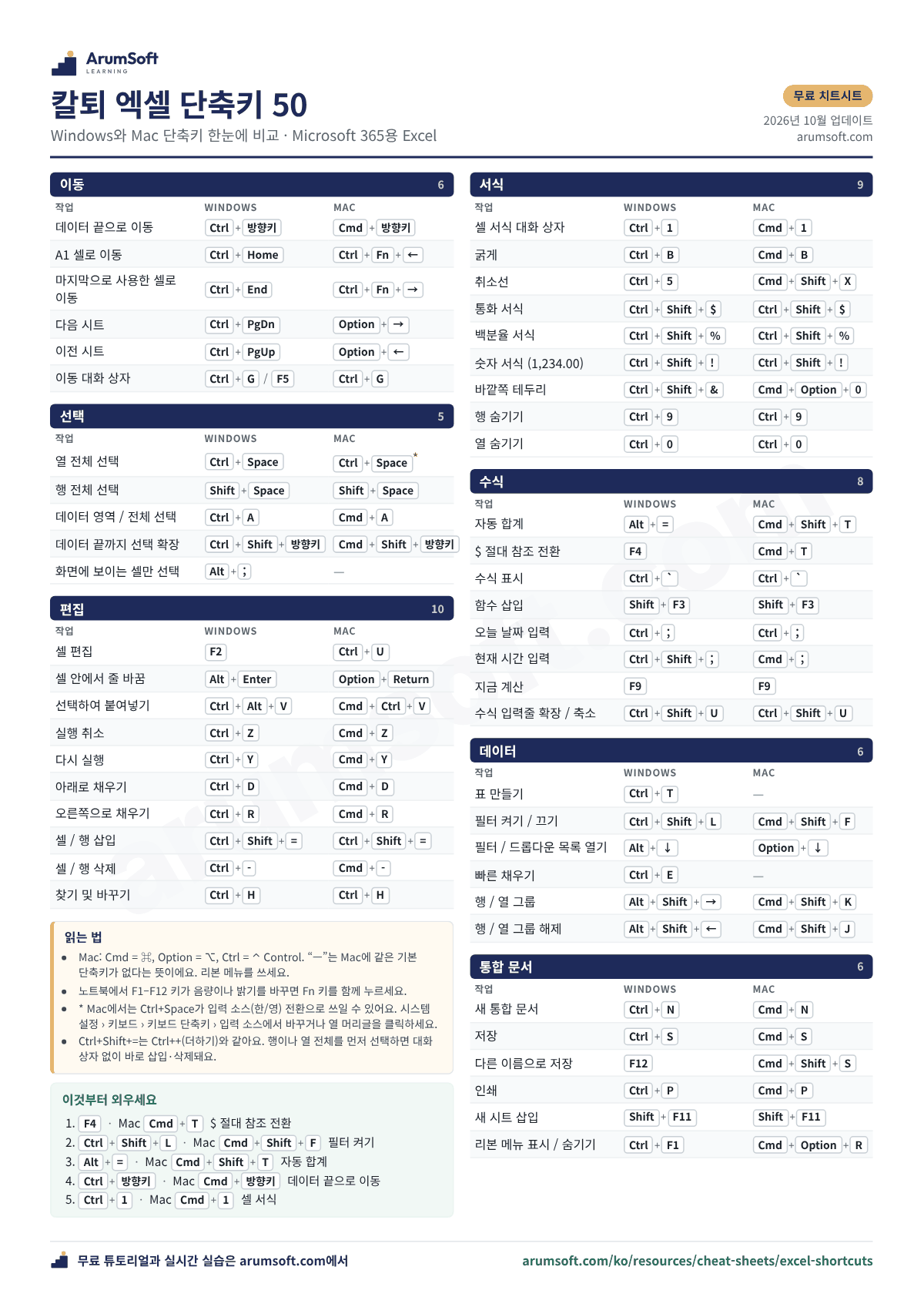Windows와 Mac 단축키를 작업별로 나란히 정리한 엑셀 단축키 모음 PDF 미리보기