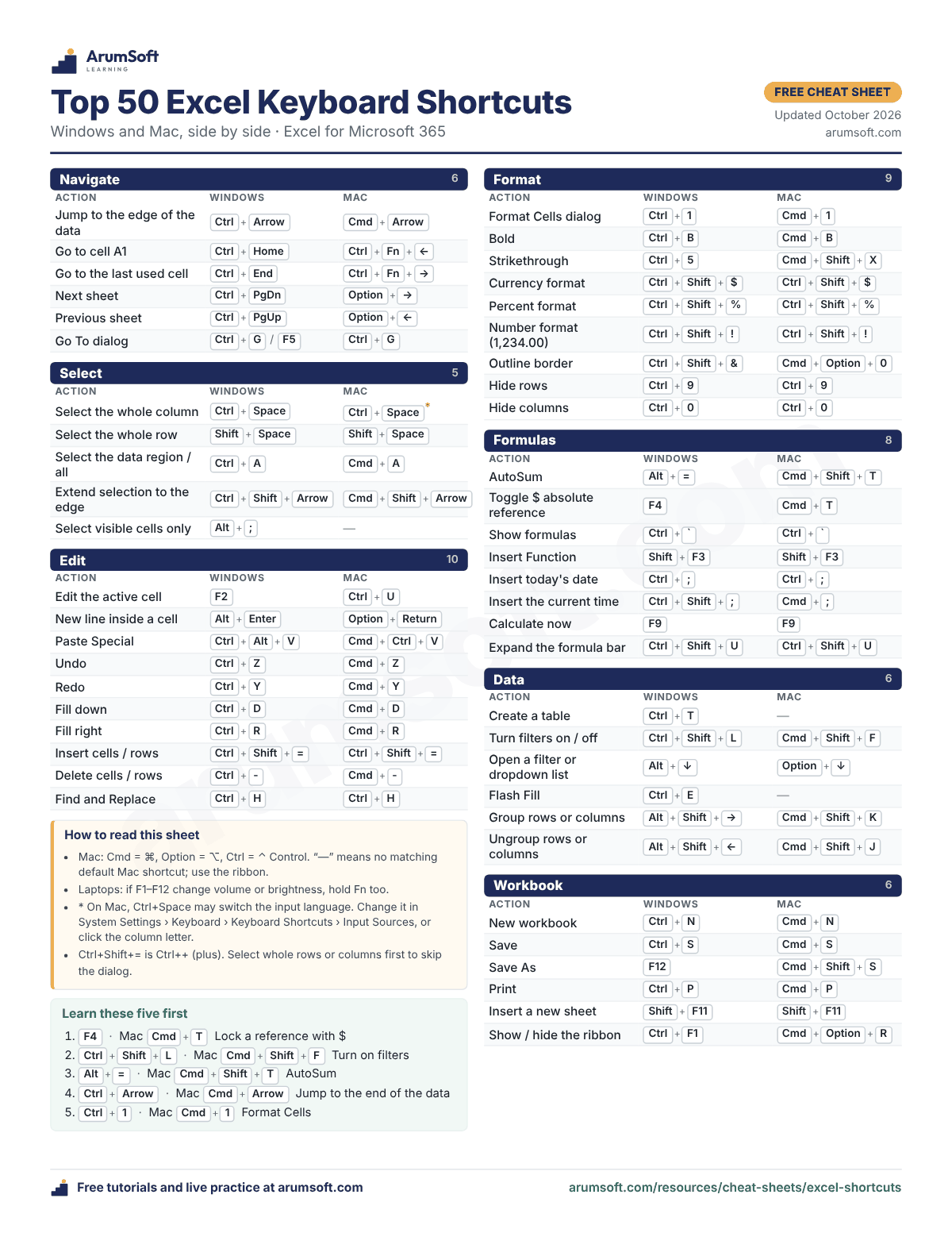 Preview of the Top 50 Excel Keyboard Shortcuts PDF with Windows and Mac keys side by side, grouped by task