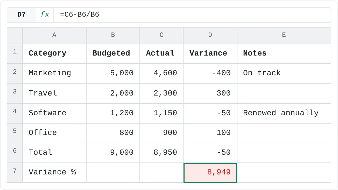 The variance % shows 8,949 instead of a small negative percentage.