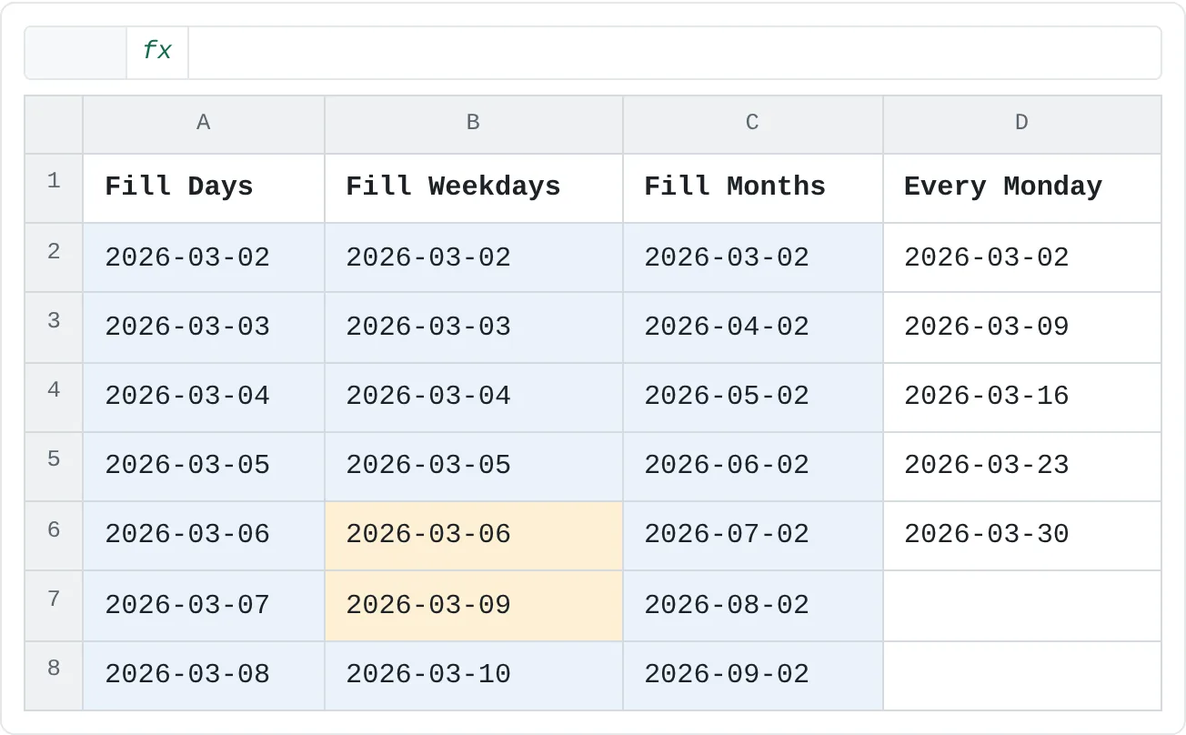Fill Days counts every day. Fill Weekdays jumps from Friday 03-06 to Monday 03-09. Fill Months keeps the 2nd of each month.