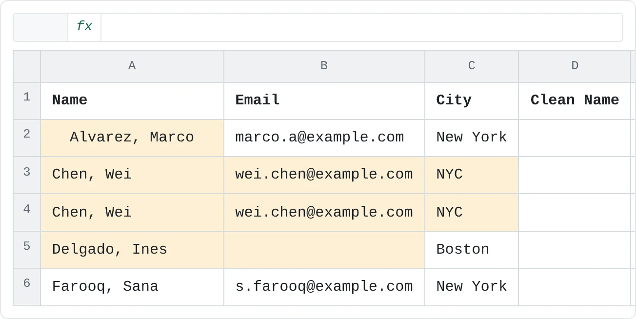 A messy contact list. A2 and A5 have extra spaces you can't see, rows 3 and 4 are the same person, NYC and New York mean the same city, and B5 is empty.