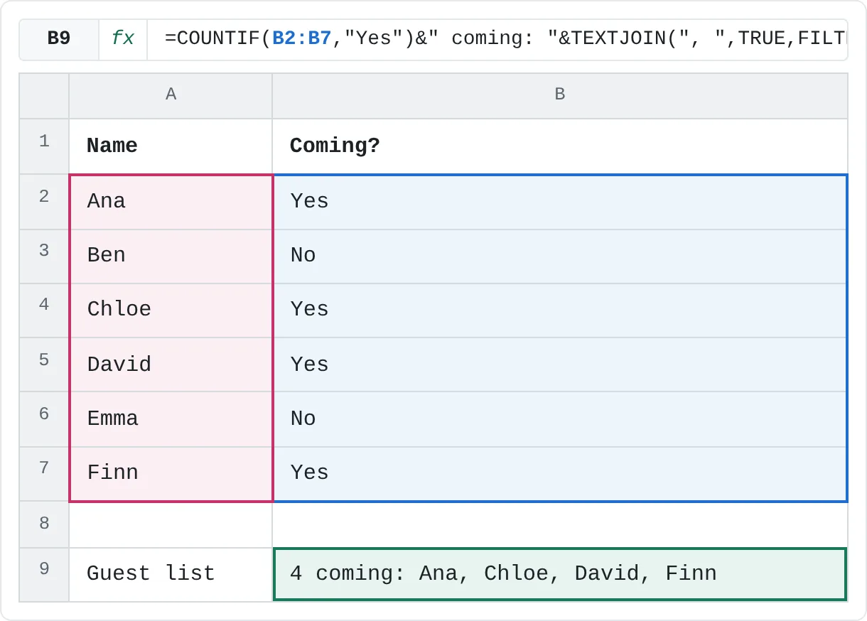 FILTER keeps the names with Yes, TEXTJOIN lists them, and COUNTIF adds the count in front.