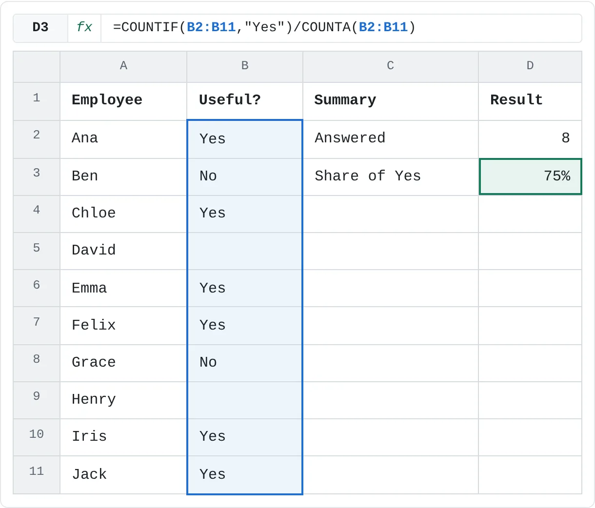 6 of the 8 answers are Yes, so the share in D3 is 75%.