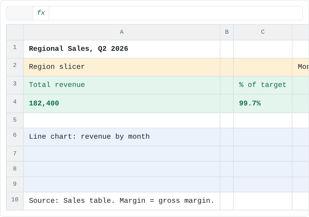 A one-page layout: title and update date, one band of filters, four KPI tiles, two charts and a source note at the bottom.