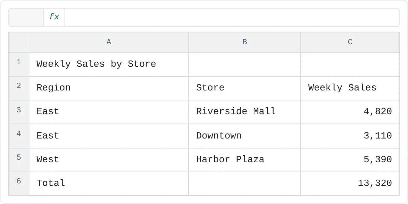 The starting point: a weekly sales table with no formatting at all.