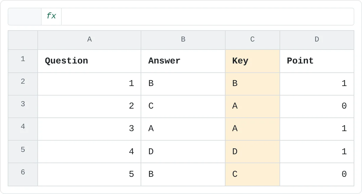 The key in column C (marked) is hidden on screen, but the points in column D still compare each answer with it.