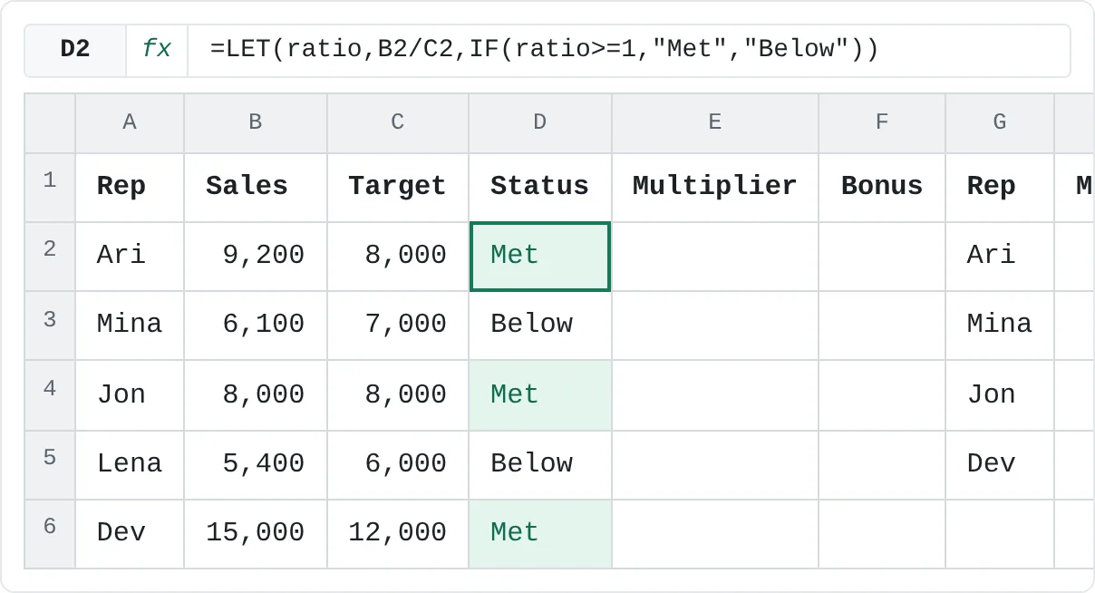 The LET formula copied down D2:D6. Three reps met their target.