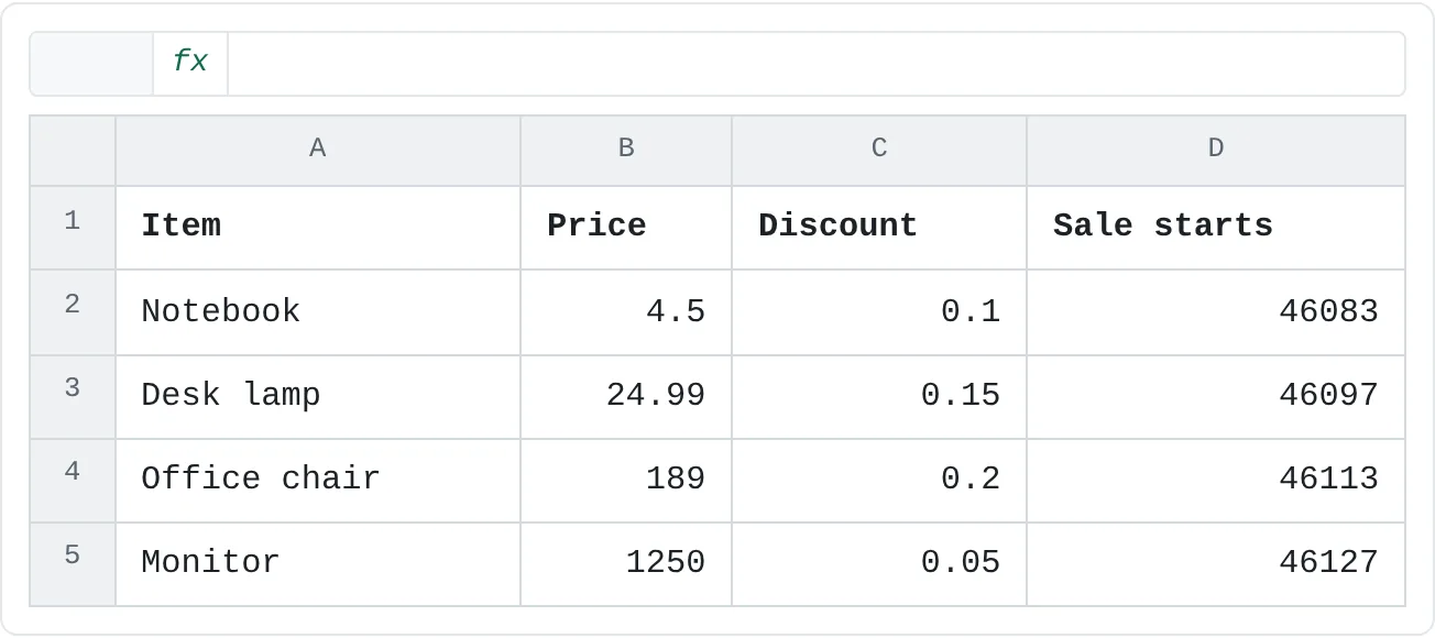 A price list before formatting. Prices, discounts and start dates all show as plain numbers.