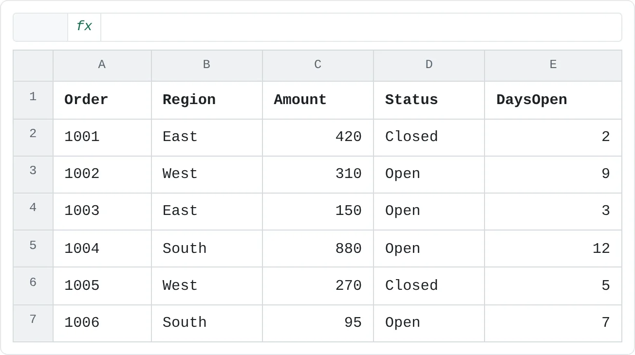 The tblOrders table: one row per order, with its status and how many days it has been open.