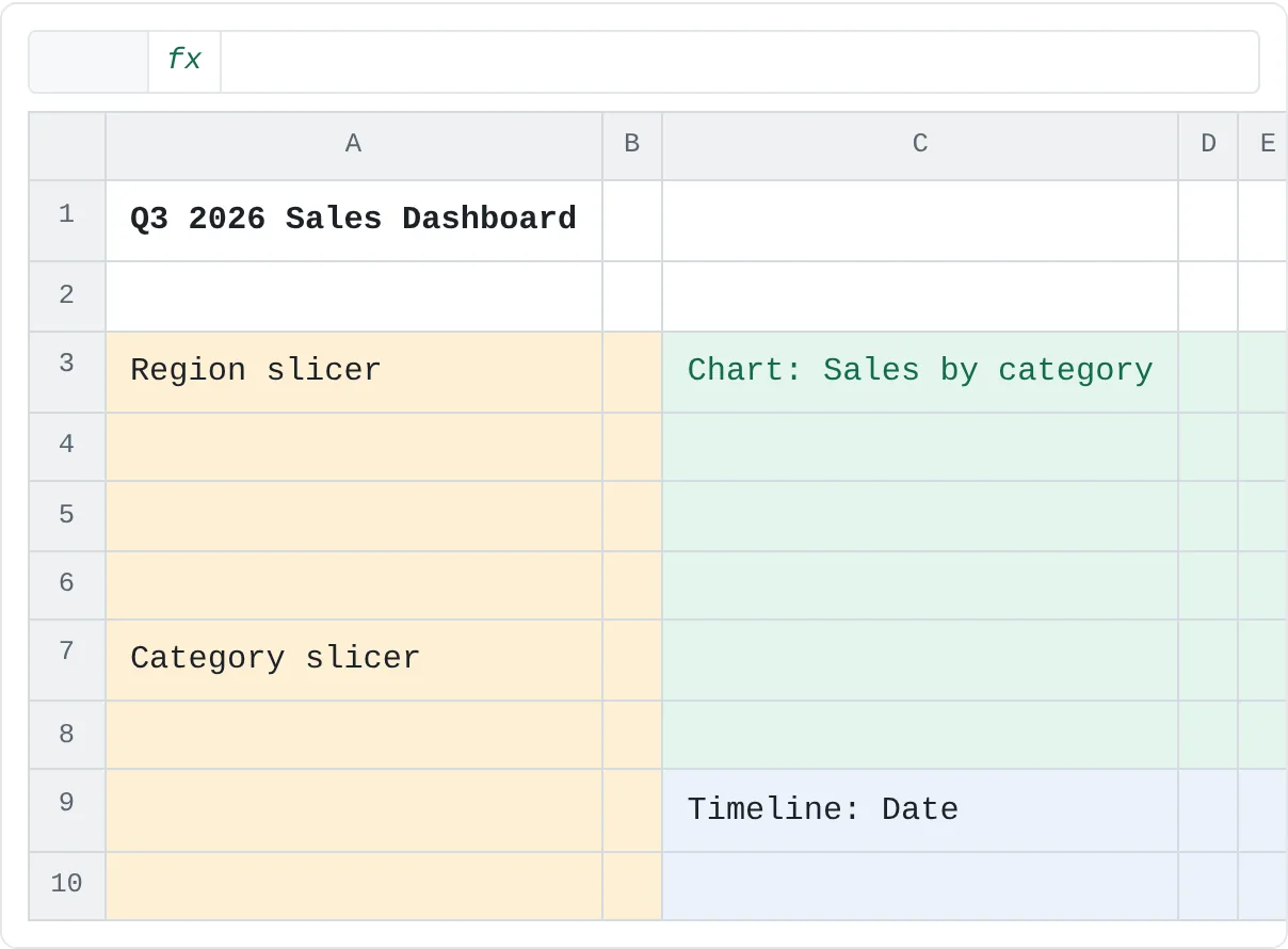 A simple layout: title on top, slicers on the left (amber), two charts of equal size (green) and a timeline under them.