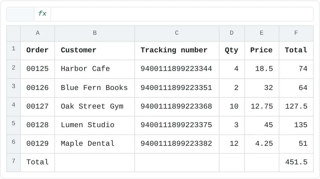 Five orders with text order numbers (00125…), 16-digit tracking numbers, quantities, prices, a Total formula in column F and a grand total in F7.