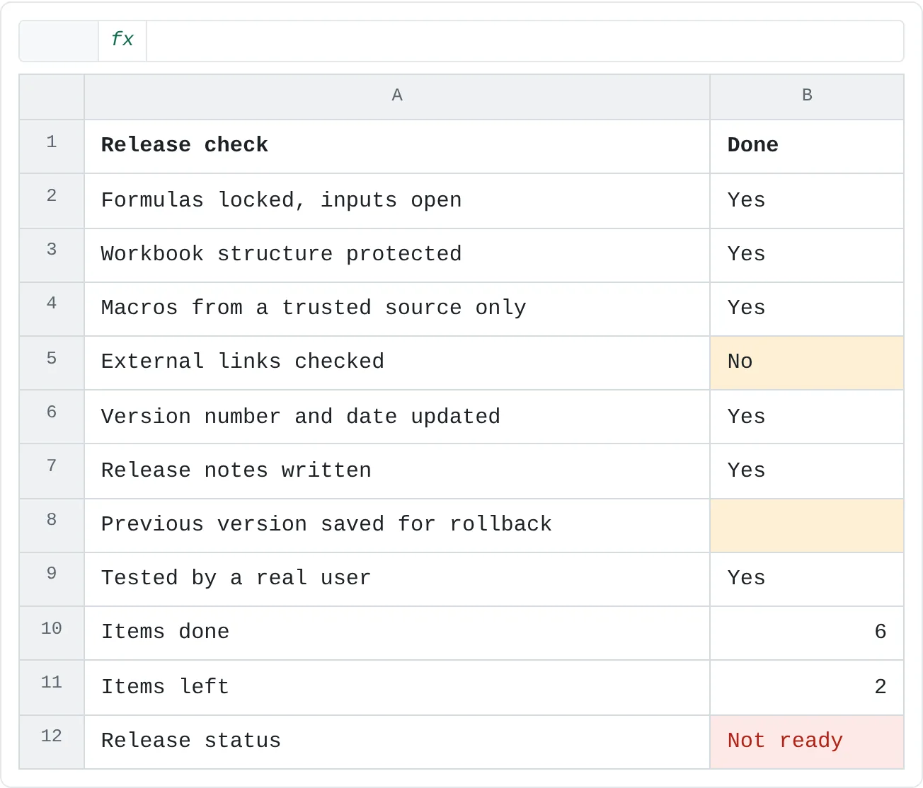 A release checklist. External links haven't been checked and no rollback copy has been saved, so two items are left and the status is Not ready.