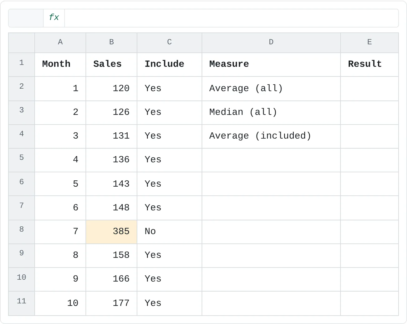 Ten months of sales. Month 7 (385) includes a one-off bulk order; column C marks whether each month should count in the trend.