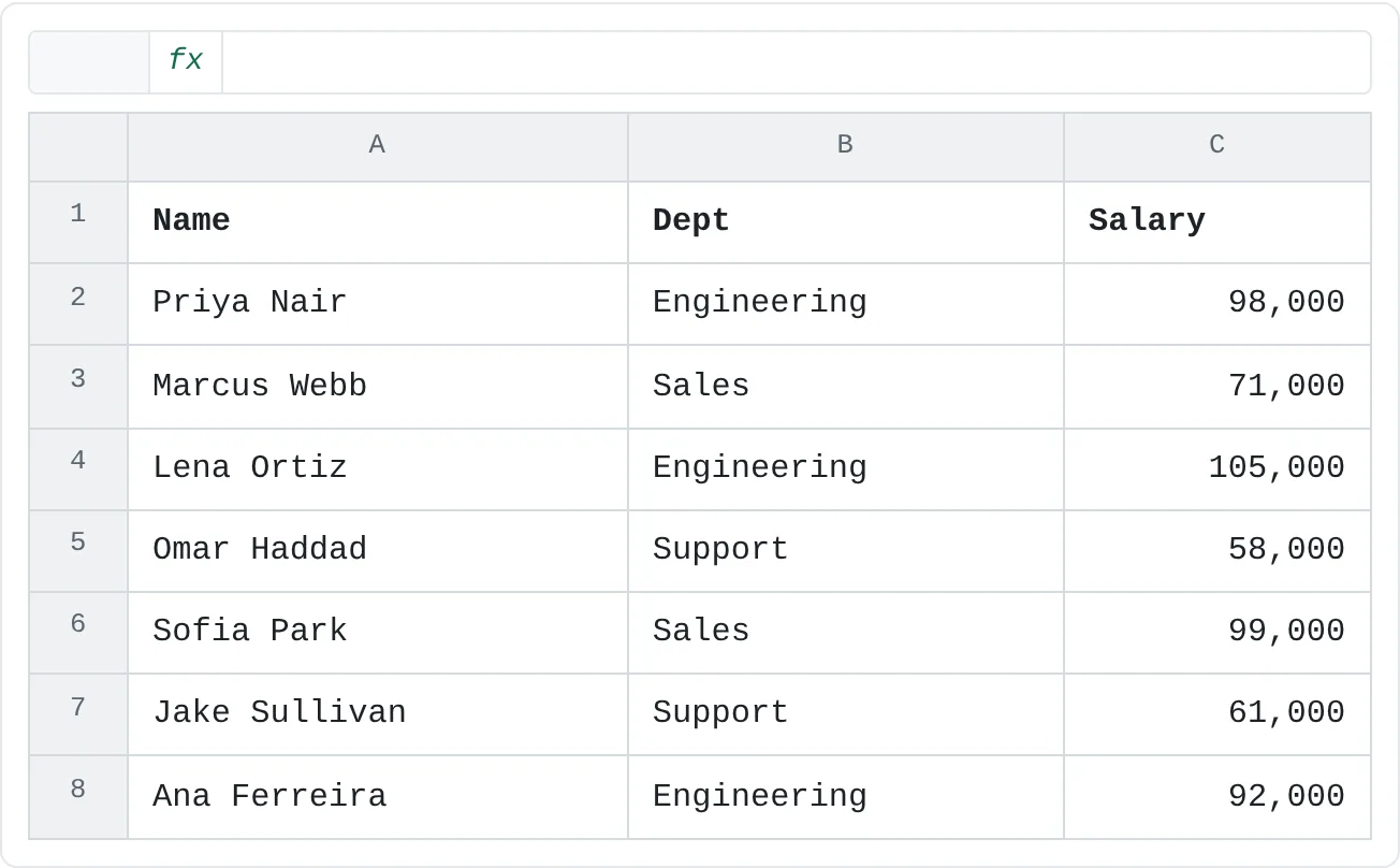 An employee list with a heading row: Name, Dept and Salary for seven people.
