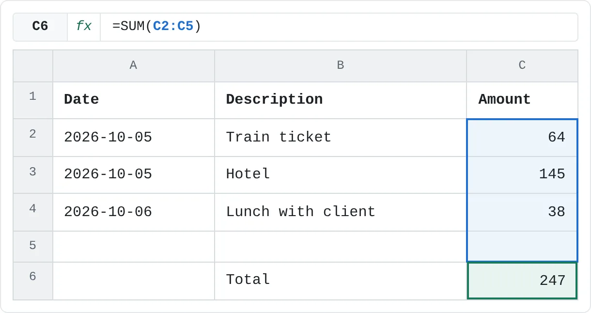 A copy of the expense claim template with three items. The total in C6 covers C2:C5, including the spare row.