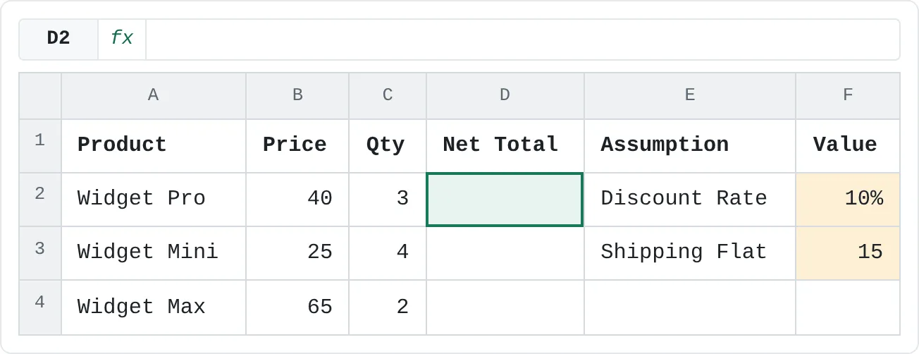 Three orders with the two assumptions beside them. Every Net Total reads the discount and shipping fee from F2 and F3.
