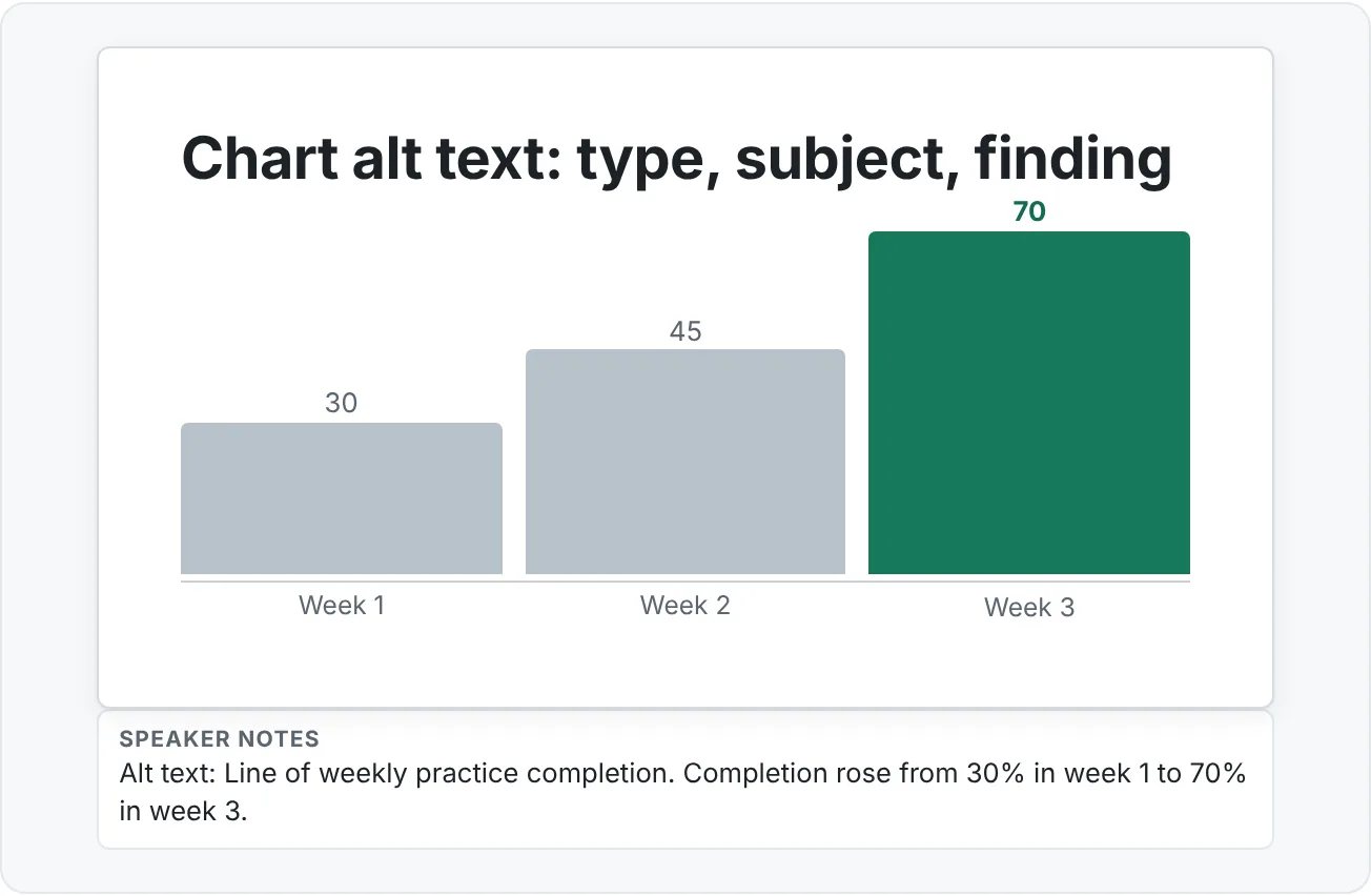 A training slide from the alt text standard, showing one chart with its standard alt text in the notes strip.