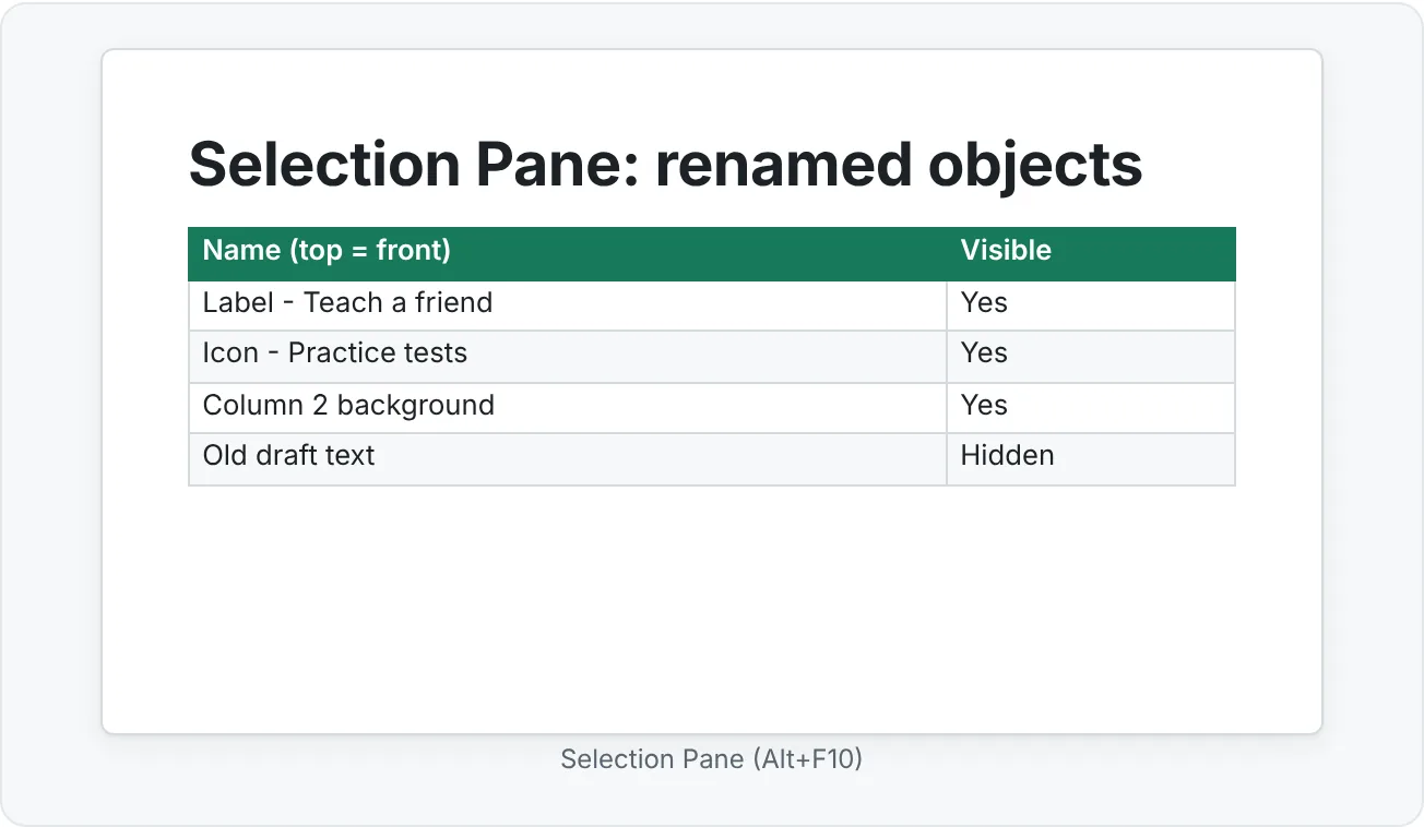 The Selection Pane view of a comparison slide, with objects renamed so their purpose is obvious.