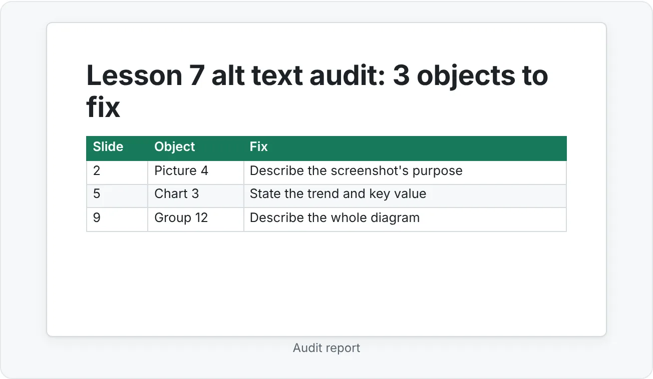 The Immediate window output from AuditAltText, turned into a remediation list for a writer.