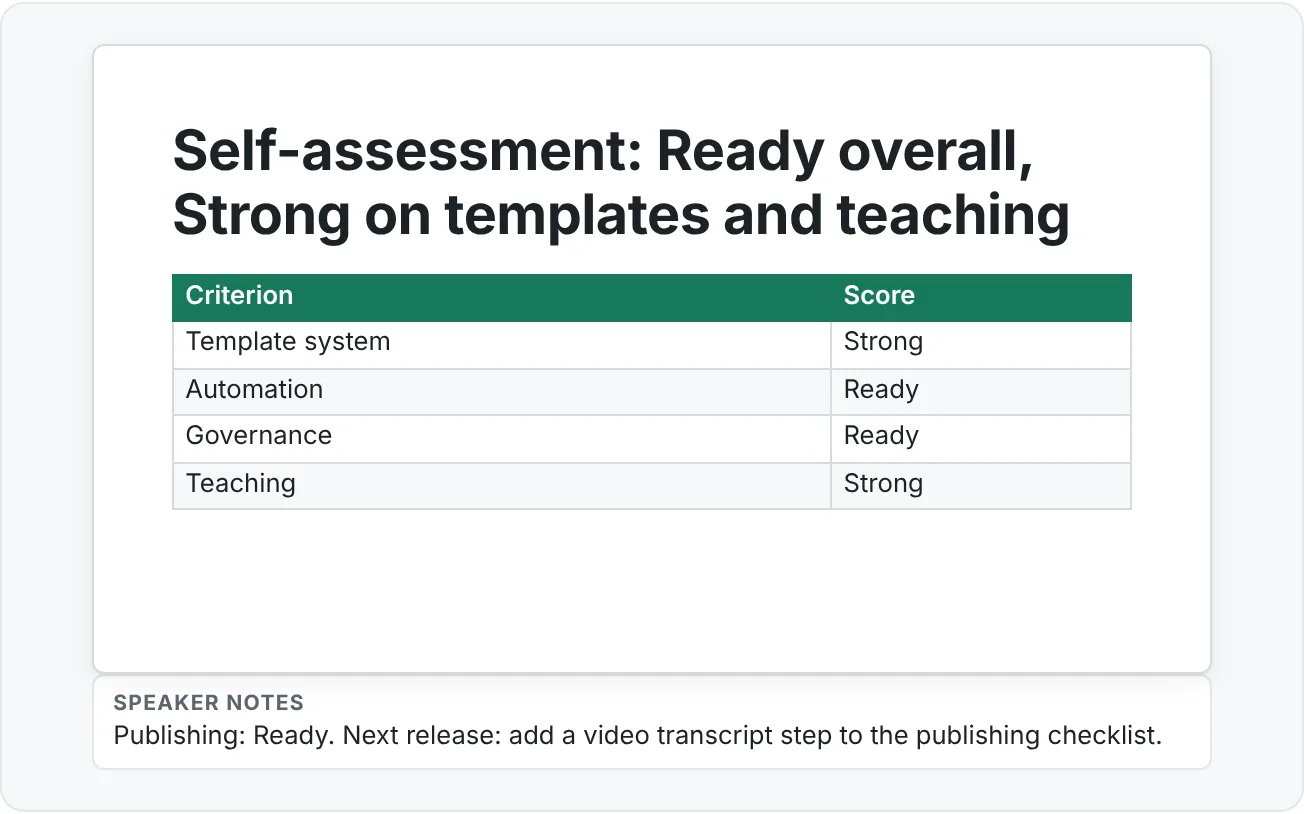 A self-assessment summary slide showing the rubric score for each criterion.
