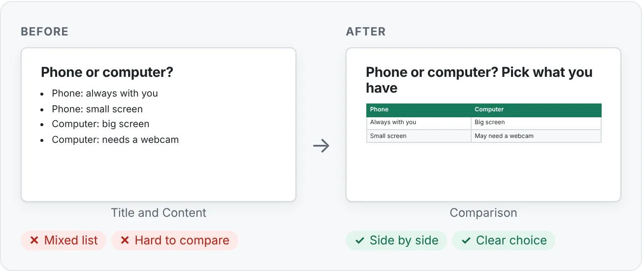 The same content moved from Title and Content to Comparison, so the two options sit side by side.
