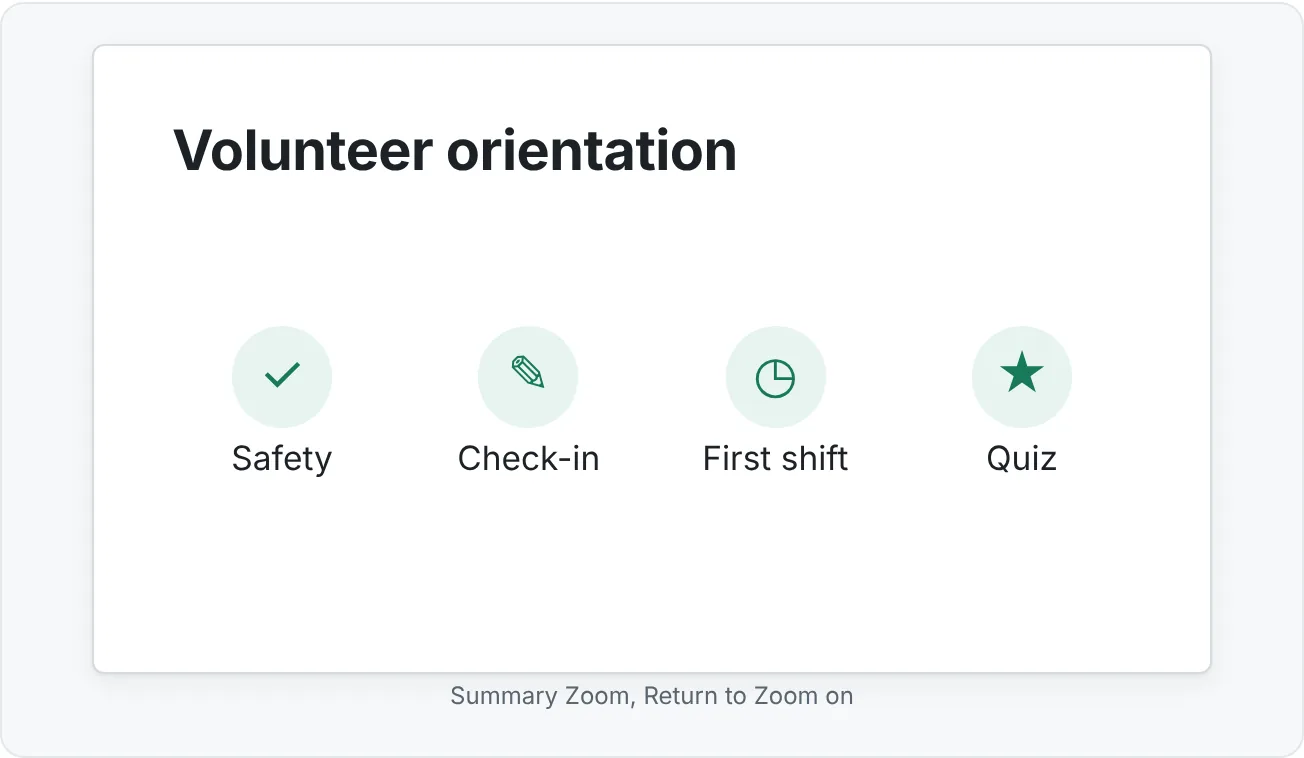 A Summary Zoom menu with four thumbnails, each replaced by a simple icon image and labeled, on the orientation deck.