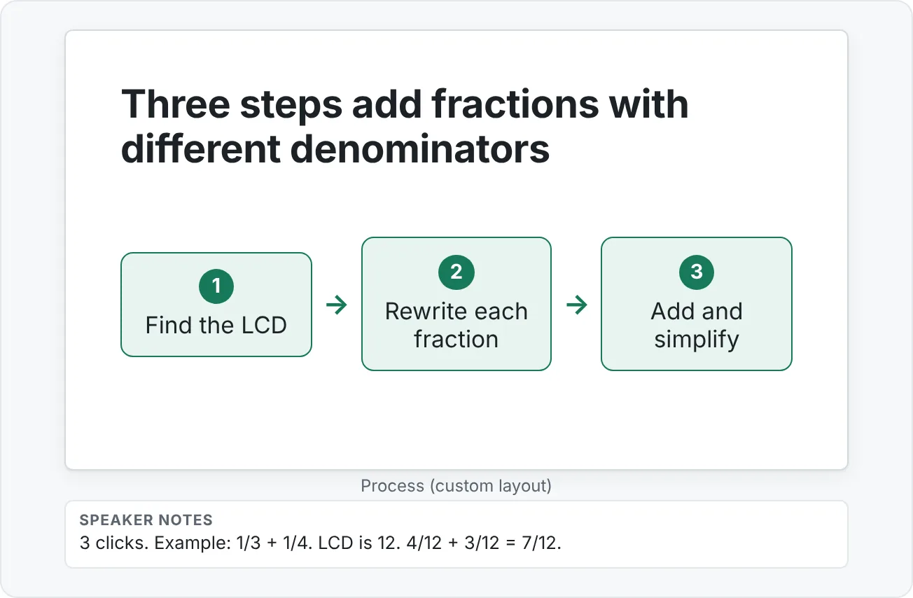 Slide 8: a process diagram built from shapes, with each step revealed on click.