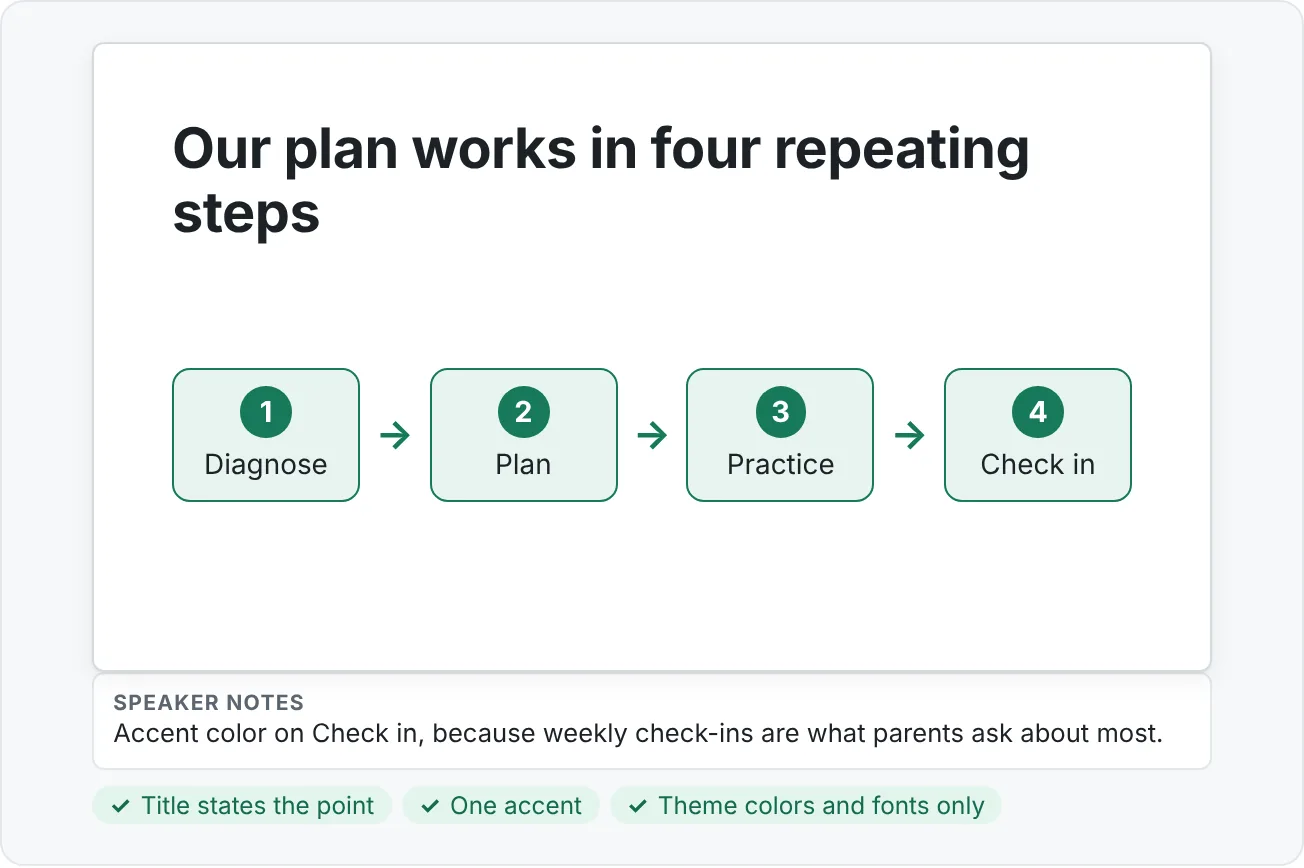 The finished study plan slide after the design pass, with the Check in step highlighted in the accent color.