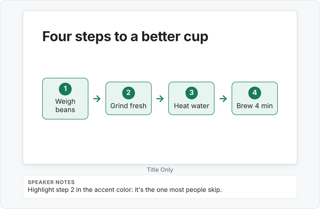A consistent content slide using one accent color for the key step.
