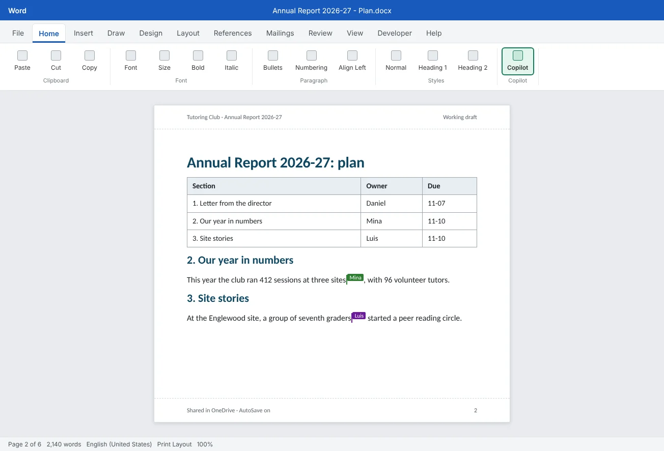 The Annual Report plan open for co-authoring: colored flags show where Mina and Luis are typing, each section has an owner, and the Copilot button sits at the right end of the Home tab.