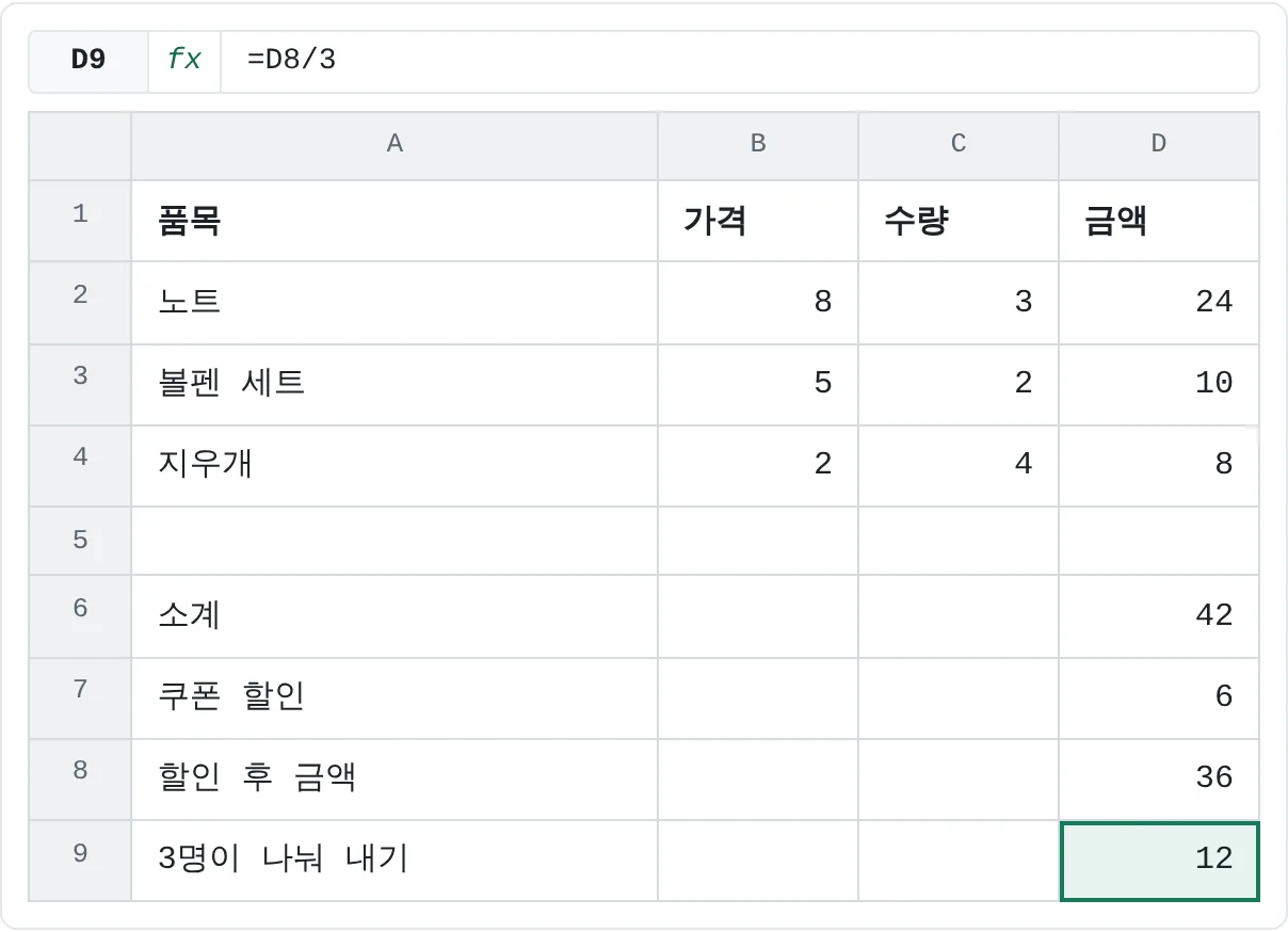 완성된 영수증이에요. D2는 24, 소계는 42, 할인 후 금액은 36, 한 사람당 12예요.