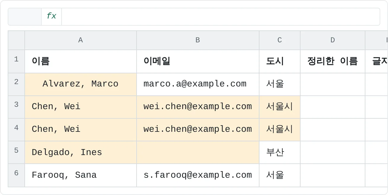 지저분한 연락처 목록이에요. A2와 A5에는 보이지 않는 공백이 있고, 3행과 4행은 같은 사람이고, 서울시와 서울은 같은 도시이고, B5는 비어 있어요.