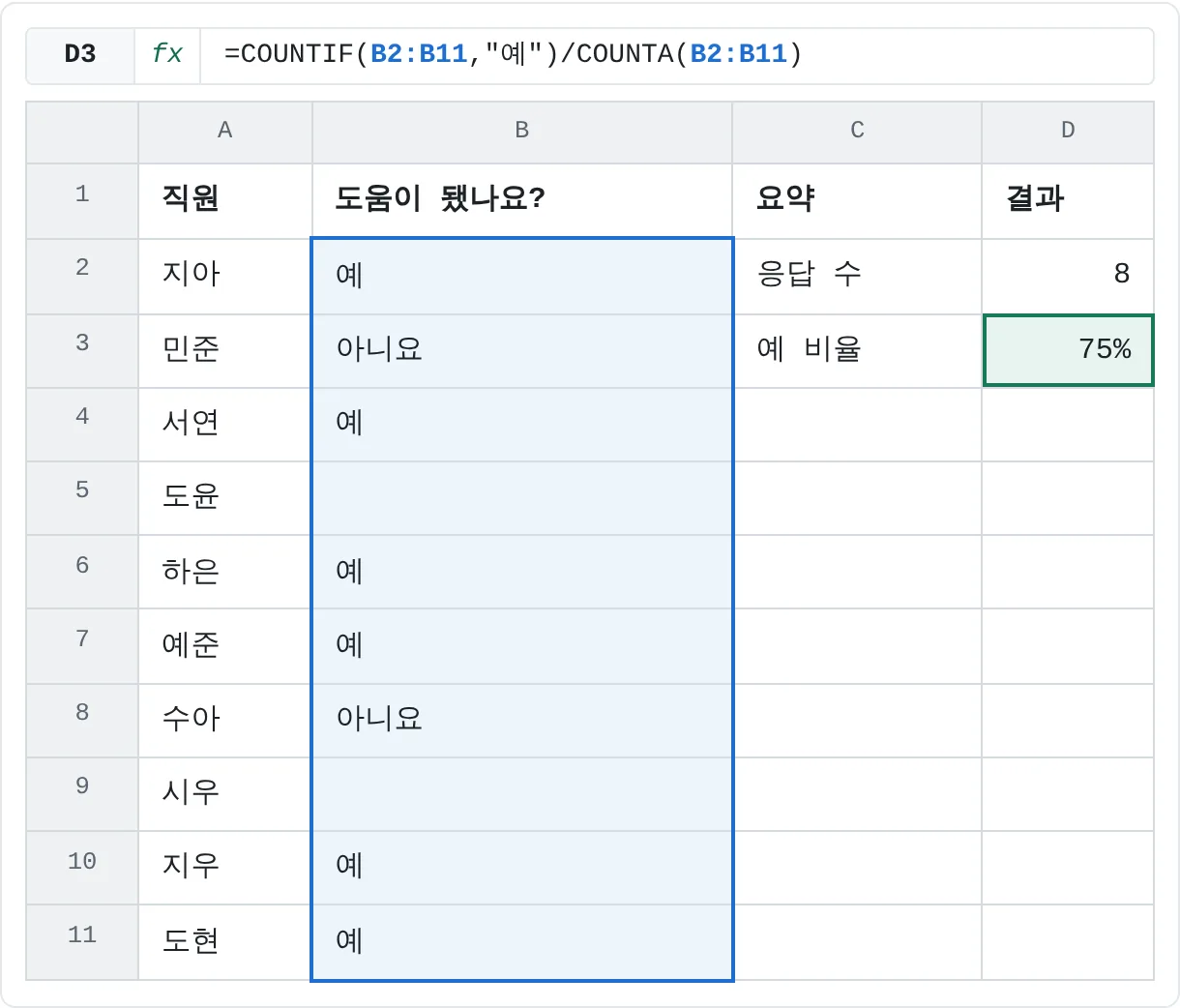 응답 8개 중 6개가 예라서 D3의 비율은 75%예요.