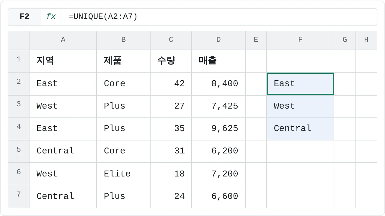 F2의 수식 하나가 결과 세 개를 F2:F4로 분산해요. 엑셀은 분산 범위 둘레에 파란 테두리를 그려요.