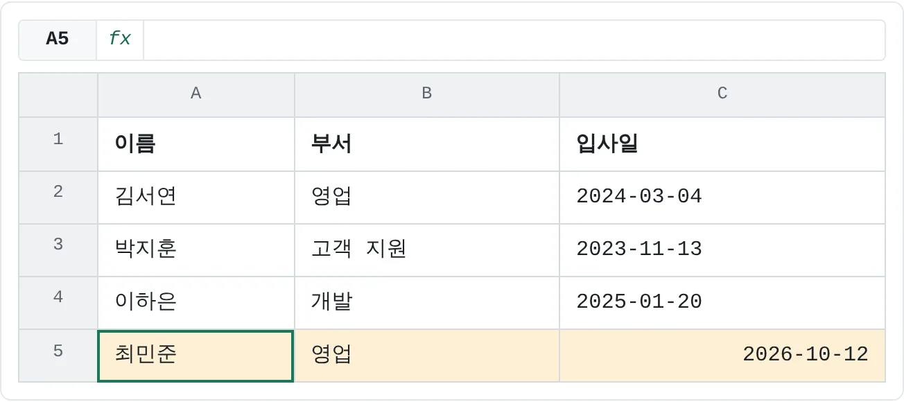 5행에 새 직원을 입력했어요. Enter는 아래 행으로, Tab은 다음 열로 이동해요.