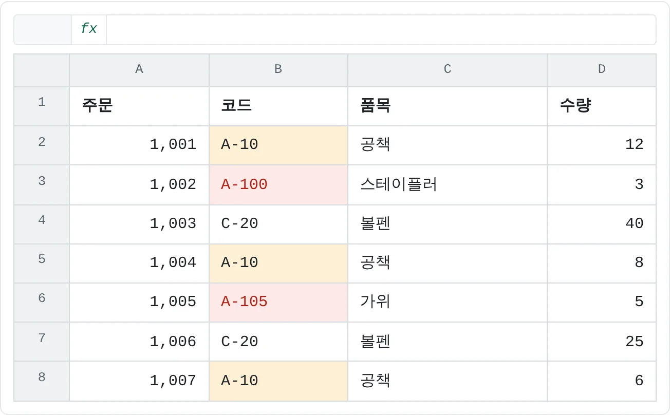주문 목록이에요. 바꿔야 할 공책 코드 세 개는 노란색이고, 빨간색인 A-100과 A-105에도 A-10이라는 글자가 들어 있어요.