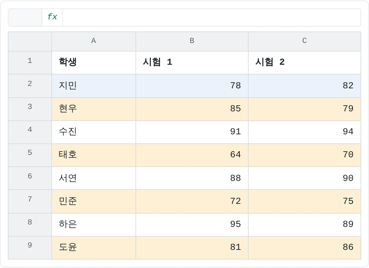 두 행짜리 패턴을 목록 아래로 칠했어요. 3, 5, 7, 9행에 음영이 들어갔어요.