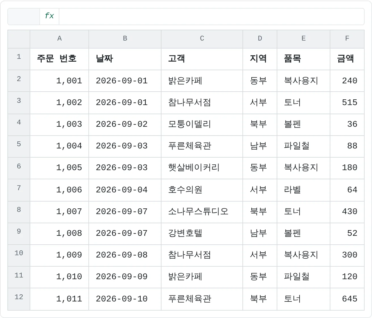 1행에 제목이 있는 주문 목록이에요. 고정하지 않으면 1행도 다른 행과 함께 스크롤되어 사라져요.