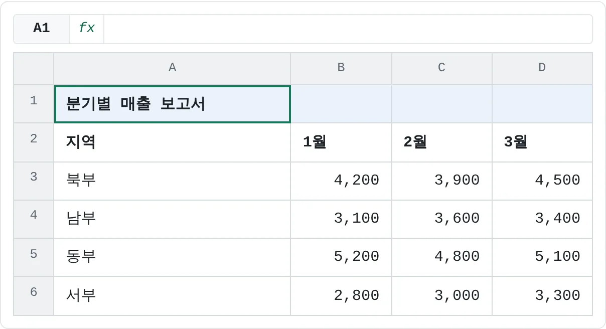 적용 전: 제목이 A1 왼쪽에 붙어 있어요. A1:D1이 선택되어 있어요.