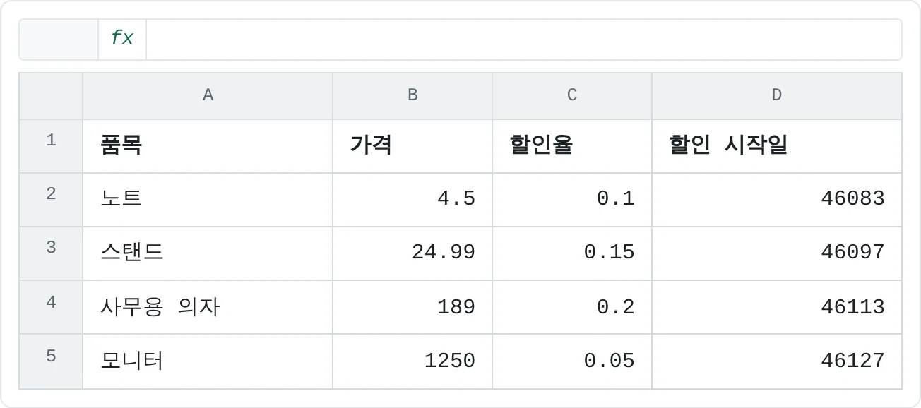 서식을 지정하기 전의 가격표예요. 가격, 할인율, 할인 시작일이 모두 평범한 숫자로 보여요.