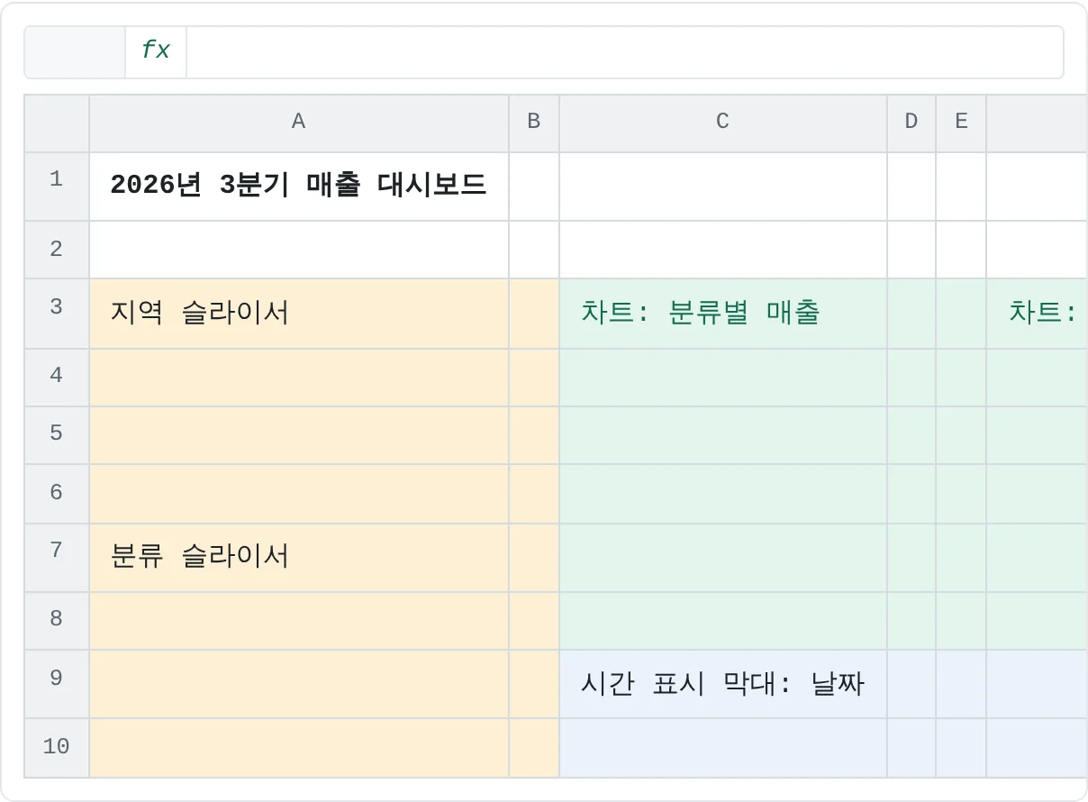 간단한 배치예요. 맨 위에 제목, 왼쪽에 슬라이서(노란색), 같은 크기의 차트 두 개(초록색), 그 아래에 시간 표시 막대가 있어요.