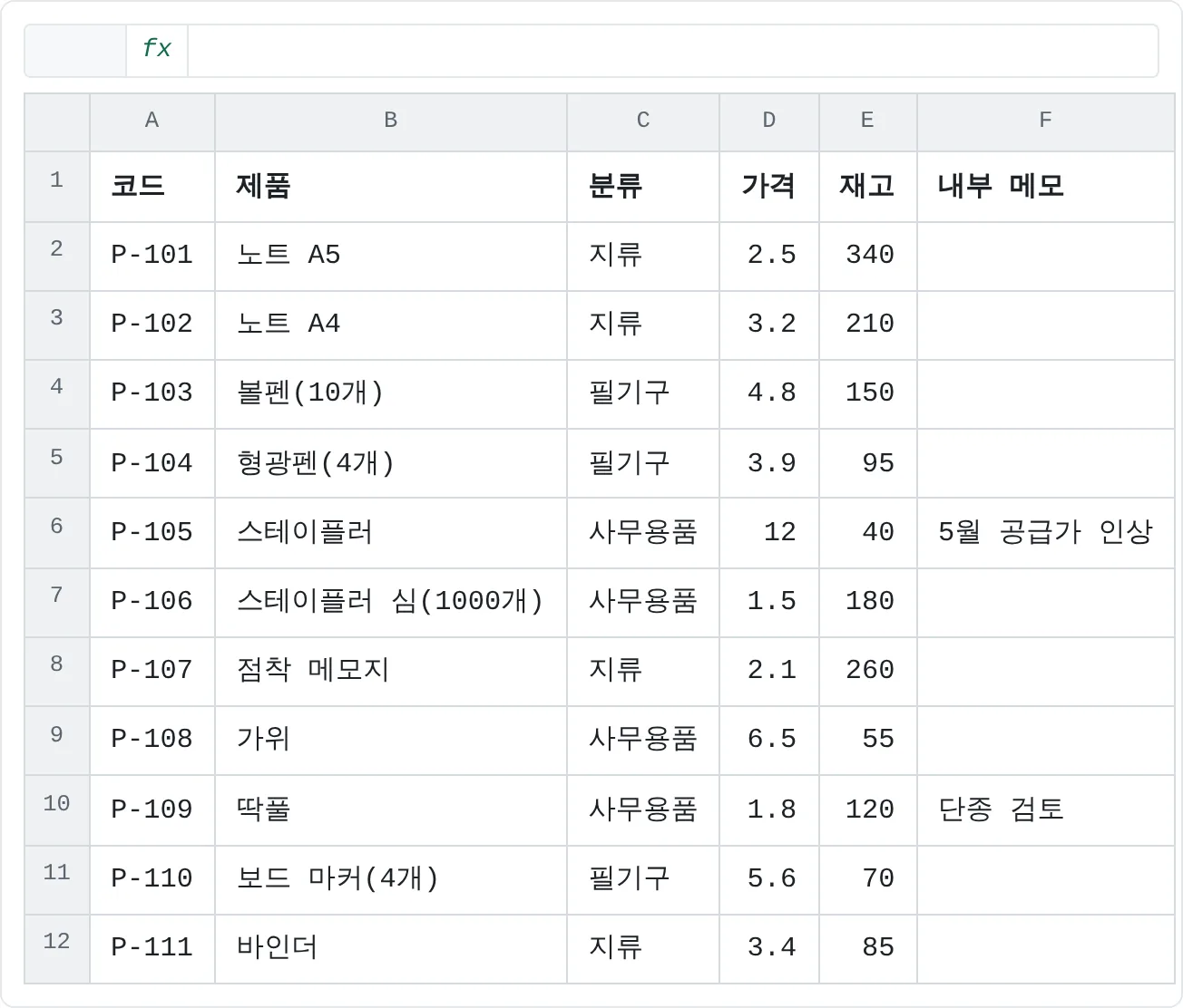 A:E열에 코드, 제품, 분류, 가격, 재고가 있고 F열에 내부 메모가 있는 가격표예요.