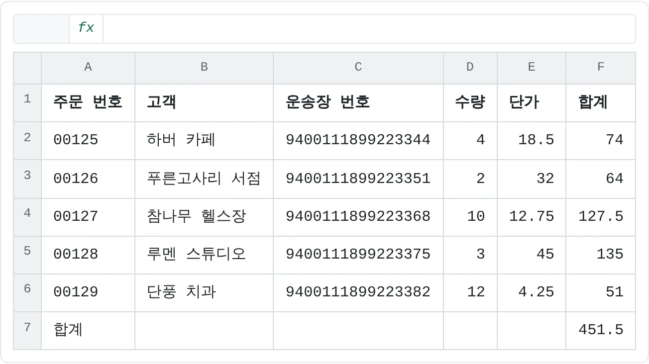 주문 다섯 건이에요. 텍스트로 된 주문 번호(00125…), 16자리 운송장 번호, 수량, 단가가 있고, F열에 합계 수식, F7에 총합계가 있어요.