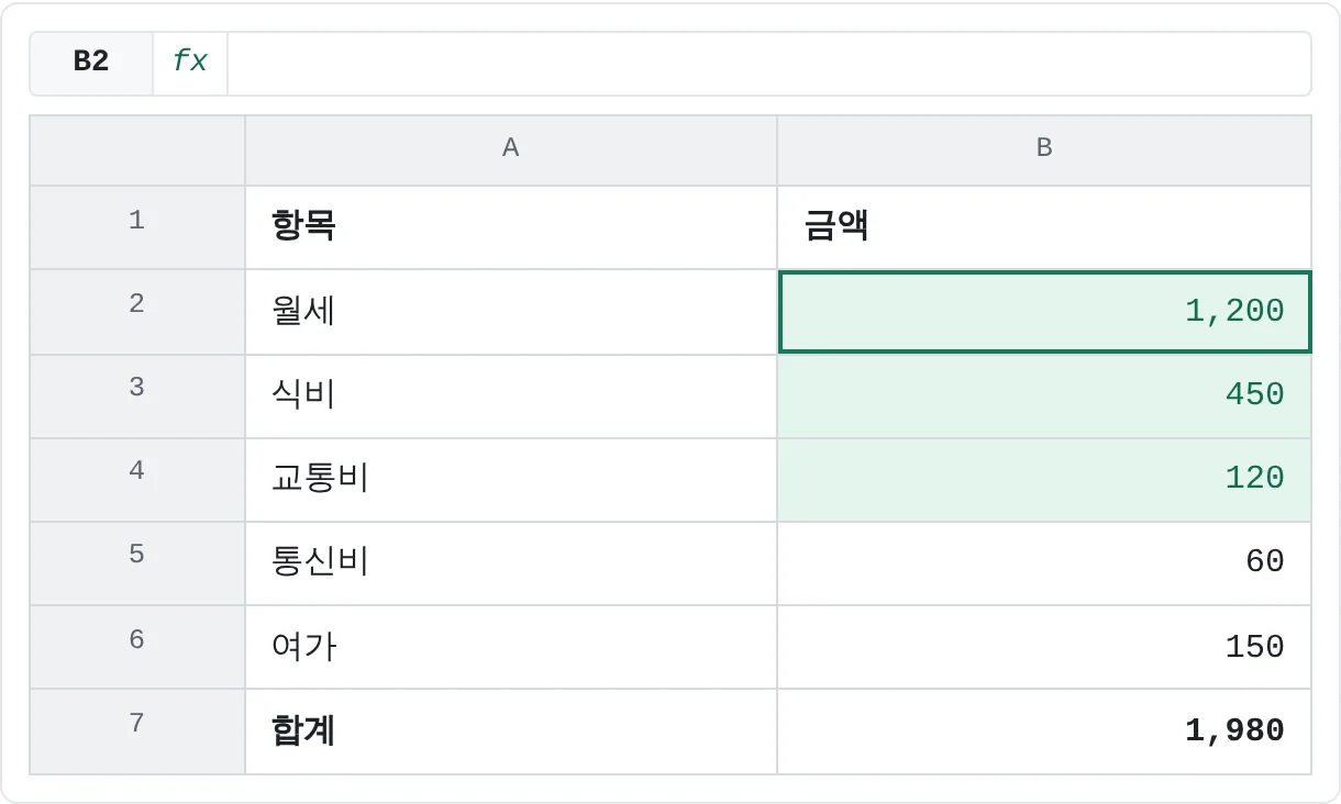 세 금액이 돌아왔고, B7의 합계도 210이 아니라 다시 1,980이에요.