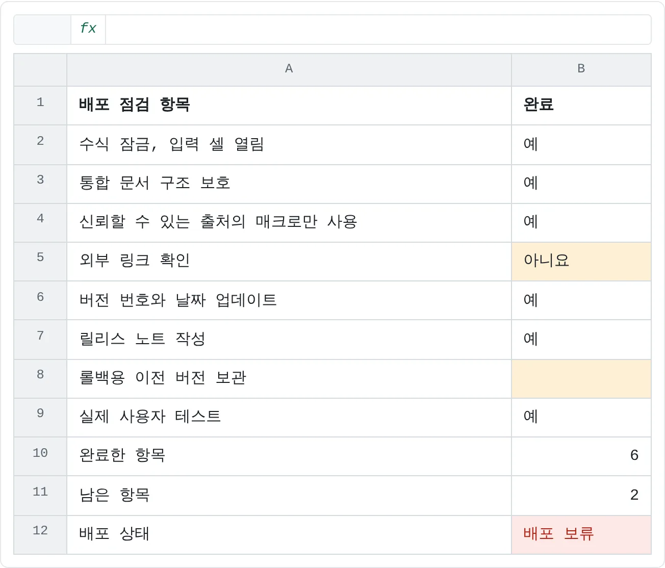 배포 체크리스트예요. 외부 링크를 확인하지 않았고 롤백용 복사본도 저장하지 않아서 남은 항목이 두 개이고, 상태는 배포 보류예요.