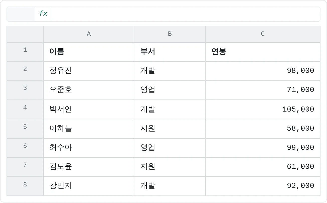 제목 행이 있는 직원 명단이에요. 일곱 명의 이름, 부서, 연봉이 들어 있어요.