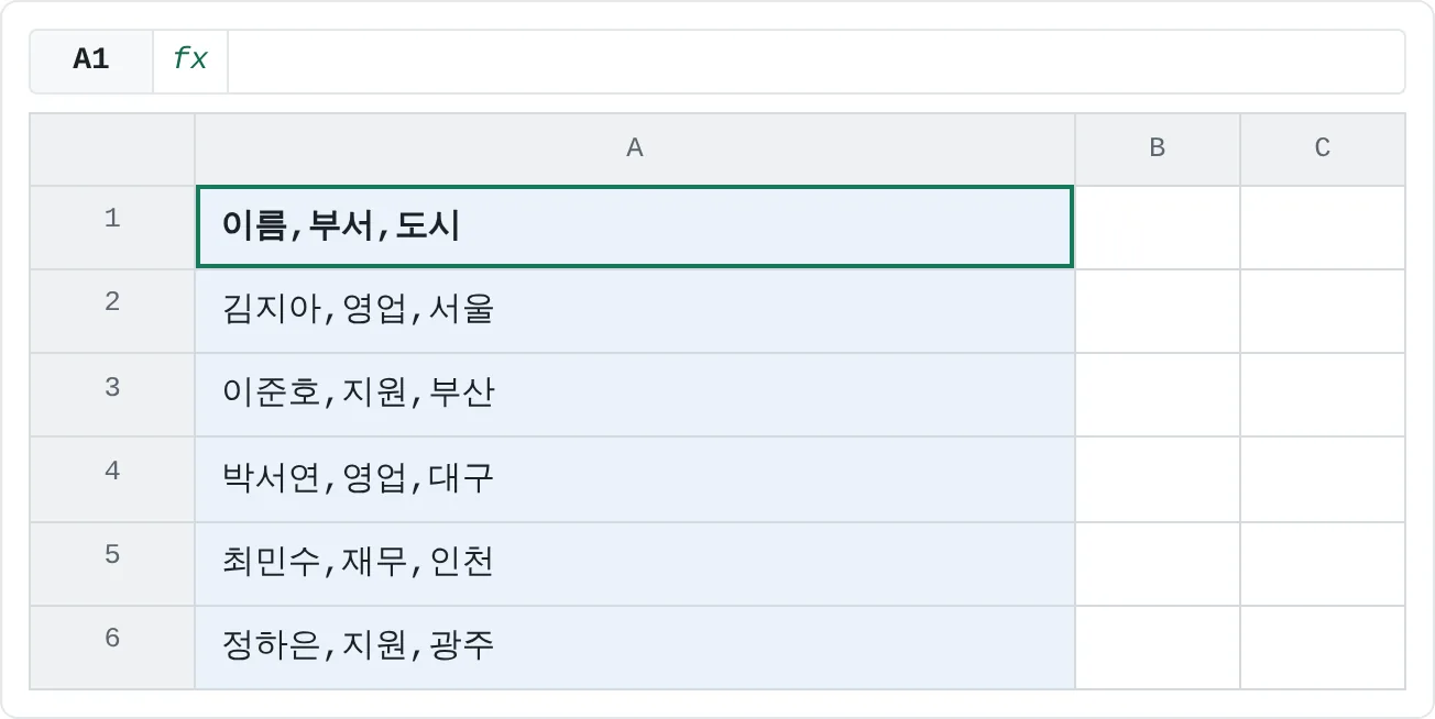 쉼표로 구분된 여섯 줄이 A열에 한 셀씩 들어 있어요. B열과 C열은 비어 있어요.