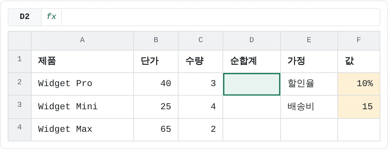주문 세 건과 그 옆의 가정값 두 개예요. 모든 순합계가 F2의 할인율과 F3의 배송비를 읽어 와요.